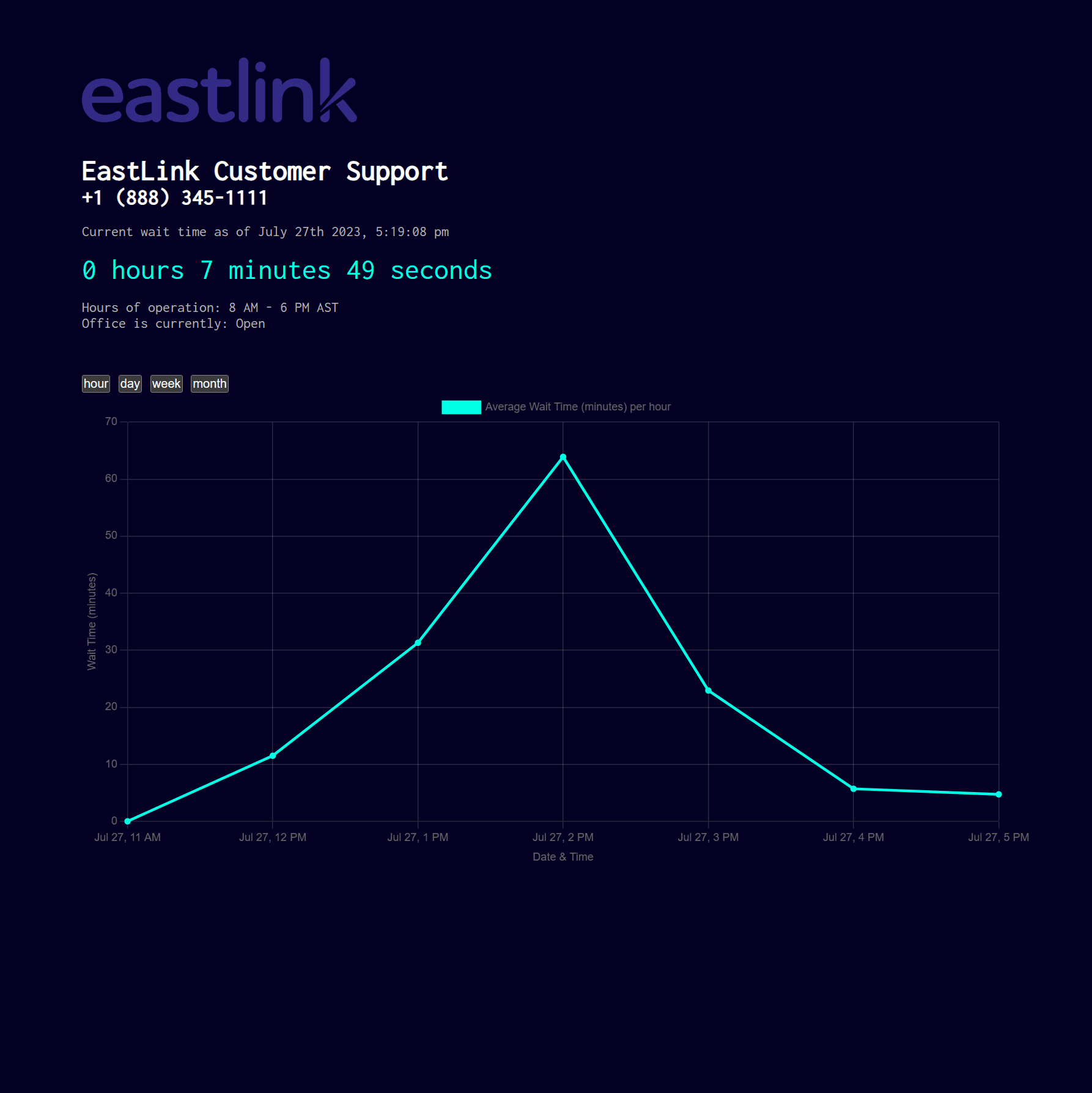 Eastlink Call Wait Timer UI
